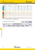 1776 Фрезы Kennametal для обработки уступов KFSR Рекомендуемые начальные режимы резания скорости резания м/мин Группа материала KC505M KC720M KC730M 1 220 Мастер-каталог KENNAMETAL 2013 Металлорежущий инструмент Точение Обработка отверстий Фрезерование Стр. P86