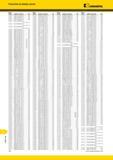 2014 Инструмент Kennametal Указатель по номеру заказа Номер по каталогу Стр 374927 0 PNMG150412RP KCP10 B56 3749271 PNMG150608RP KCP10 B56 374927 2 PNMG150 Мастер-каталог KENNAMETAL 2013 Металлорежущий инструмент Точение Обработка отверстий Фрезерование Стр. T36