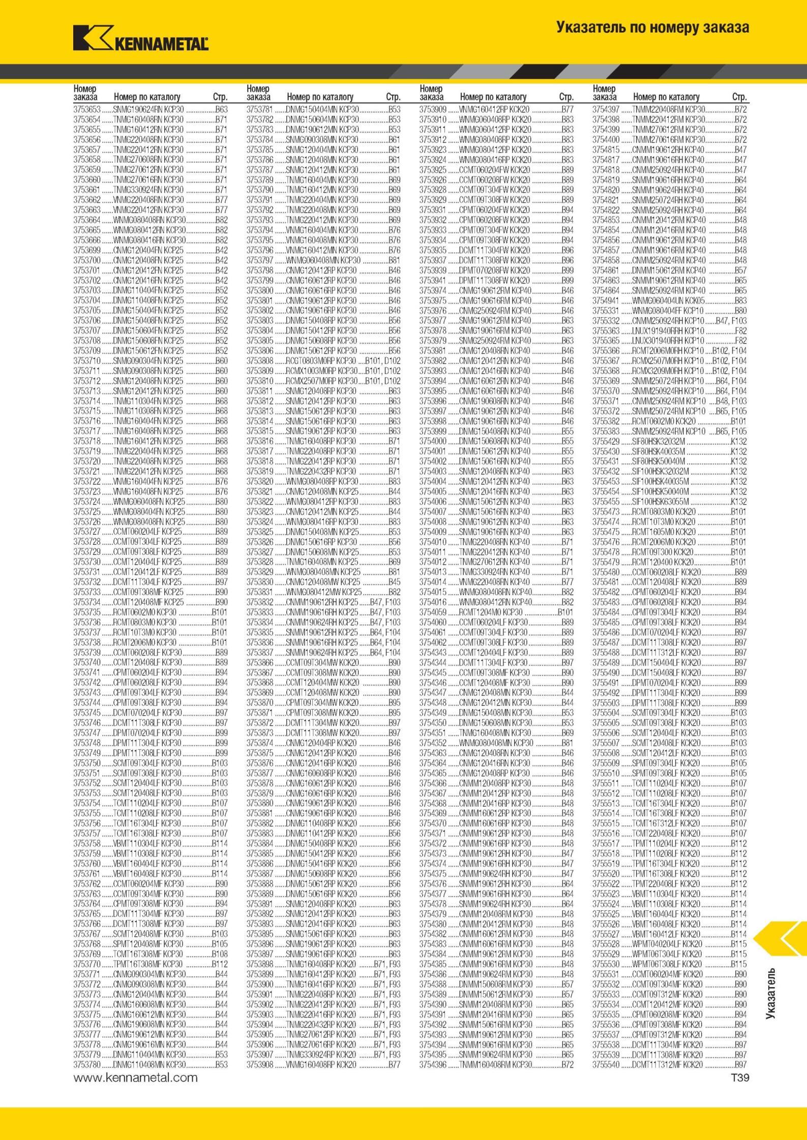 2017 Металлорежущий инструмент Kennametal Указатель по номеру заказа Номер по каталогу Стр 3753653 SNMG190624RN KCR30 B63 3753781 RNMG150404MN KCR30 B53 37 Мастер-каталог KENNAMETAL 2013 Металлорежущий инструмент Точение Обработка отверстий Фрезерование Стр. T39