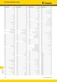 2044 Металлорежущий инструмент Kennametal Указатель по номеру в каталоге Номер по каталогу Стр 112 244 F33-34 170 136 Ц33 193 393 R65-68 R83 512 131 C34 11 Мастер-каталог KENNAMETAL 2013 Металлорежущий инструмент Точение Обработка отверстий Фрезерование Стр. T66