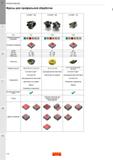94 Фрезерование Фрезы для профильной обработки CoroMill 300 CoroMill 200 CoroMill 216 Стр I91 I100 I105 Обрабатываемый материал ЕЕЕЕЕЕ ЕЕЕЕЕЕ В ЕЕЕ Каталог SANDVIK COROMANT 2020 Фрезы и сверла с СМП Расточной инструмент Принадлежности и оснастка для станков Стр. I90