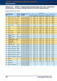596 Фрезы Garant концевые твердосплавные с защитным покрытием и без Режимы резания для металлорежущего инструмента при контурной фрезеровке Справочник HOFFMANN GROUP 2012 Обработка материалов резанием Garant ToolScout Металлорежущий инструмент и инструментальная оснастка для станков Стр. 568
