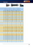 329 Расточной инструмент Garant Hoffmann Рекомендуемые режимы резания 39 - 53 0 51 - 71 0 64 - 91 0 83- 124 СОЖ f n vf f f n vf f мм/об об/мин Справочник HOFFMANN GROUP 2012 Обработка материалов резанием Garant ToolScout Металлорежущий инструмент и инструментальная оснастка для станков Стр. 301