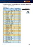 381 Резьбовые фрезы с СМП с внутренним подводом СОЖ (тв сплав/TiCN) Артикул 218000 Число пластин 1 Группа Обозначение Предел Резьбофрезеровани Справочник HOFFMANN GROUP 2012 Обработка материалов резанием Garant ToolScout Металлорежущий инструмент и инструментальная оснастка для станков Стр. 353