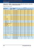 612 Твердосплавные концевые фрезы Garant Hoffmann Group (без покрытия, с покрытием) Чистовое контурное фрезерование fz для ae = 0,1 x D и ap = Справочник HOFFMANN GROUP 2012 Обработка материалов резанием Garant ToolScout Металлорежущий инструмент и инструментальная оснастка для станков Стр. 584