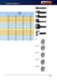 962 Накатной инструмент от Hoffmann Group Справочник HOFFMANN GROUP 2012 Обработка материалов резанием Garant ToolScout Металлорежущий инструмент и инструментальная оснастка для станков Стр. 935