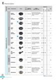 411 Фрезерный инструмент Korloy по металлу с режущими сменными пластинами Обзорная проиллюстрированная таблица фрез с основными техническими характеристиками С Каталог KORLOY 2016 Металлорежущий инструмент и инструментальная оснастка для токарных фрезерных резьбонарезных сверлильных расточных технологических операций на станках Стр. E24