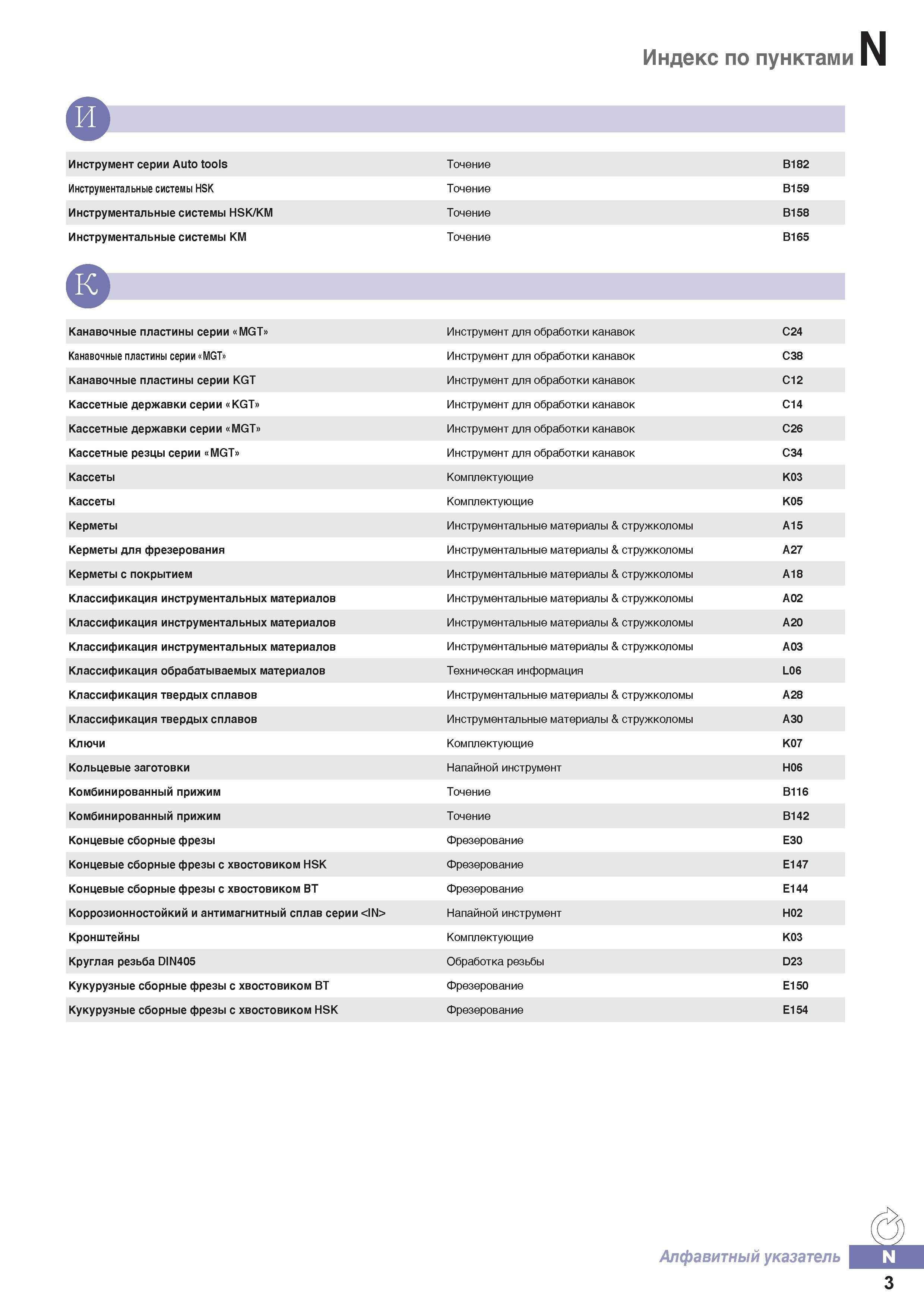1096 Поисковый индексный указатель каталога инструмента Korloy 2016 - 2017 годов на русском языке Наименование Основная область применения Номера страниц технич Каталог KORLOY 2016 Металлорежущий инструмент и инструментальная оснастка для токарных фрезерных резьбонарезных сверлильных расточных технологических операций на станках Стр. N3