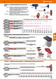 459 49 Отвёртки с поперечной рукояткой, для винтов Тогх 625150- Эргономичная поперечная рукоятка с удобной для держания поверхностью Santoprene Каталог HOFFMANN GROUP 2018 Инструмент ручной Слесарный и механизированный Измерительные приборы и инструменты Производственный инвентарь Стр. 459