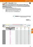 131 Вспомогательные направляющие HPC свёрла из монолитного твёрдого сплава от Hoffmann Group С винтовыми канавками, с 4 направляющими ленточками и внутрен Каталог HOFFMANN GROUP 2017 Инструмент режущий и вспомогательный для металлорежущих промышленных станков Резцы токарные Концевые твердосплавные фрезы Зажимные патроны Стр. 131
