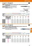 135 Ступенчатые твердосплавные свёрла Garant для отверстий под резьбу, с зенкованием 90° Сверлильная и зенкующая ступени имеют собственные канавки Каталог HOFFMANN GROUP 2017 Инструмент режущий и вспомогательный для металлорежущих промышленных станков Резцы токарные Концевые твердосплавные фрезы Зажимные патроны Стр. 135