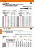 244 HSS E NKNl Норма DIN 1835 A Garant Развёртки для станков с ЧПУ, хвостовик с целочисленным 0, произвольные размеры и поля допусков Развертки шлифованны Каталог HOFFMANN GROUP 2017 Инструмент режущий и вспомогательный для металлорежущих промышленных станков Резцы токарные Концевые твердосплавные фрезы Зажимные патроны Стр. 244