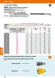 256 Н7 НМ К10 DIN 8093 HI w Garant Твердосплавные машинные развёртки Длинные режущие кромки, винтовые канавки с левой спиралью Особо переменный шаг (EU) о Каталог HOFFMANN GROUP 2017 Инструмент режущий и вспомогательный для металлорежущих промышленных станков Резцы токарные Концевые твердосплавные фрезы Зажимные патроны Стр. 256