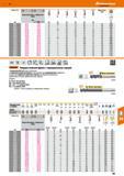 381 Твердосплавная фреза Garant Hoffmann Group с тороидальным торцем С покрытием DLC sp2 нового поколения С эксцентрической затыловкой и дополнительным по Каталог HOFFMANN GROUP 2017 Инструмент режущий и вспомогательный для металлорежущих промышленных станков Резцы токарные Концевые твердосплавные фрезы Зажимные патроны Стр. 381