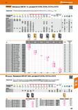 487 48 Hoffmann Group >Garant фрезерные СМП АР 16 для фрез № 215700,215705,215710 и 215715 Примечание Ориентировочные режимы действительны для фрез № 2157 Каталог HOFFMANN GROUP 2017 Инструмент режущий и вспомогательный для металлорежущих промышленных станков Резцы токарные Концевые твердосплавные фрезы Зажимные патроны Стр. 487