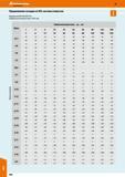994 Hoffmann Group 48 Предельные отклонения в мкм (= 0,001 мм) Валы Номинальный размер свыше до мм 1 3 6 10 18 30 50 80 120 180 3 6 10 18 30 50 80 120 180 Каталог HOFFMANN GROUP 2017 Инструмент режущий и вспомогательный для металлорежущих промышленных станков Резцы токарные Концевые твердосплавные фрезы Зажимные патроны Стр. 994