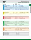 503 Группы конструкционных материалов по обрабатываемости с примерами марок сталей по национальному немецкому стандарту DIN Описание Содержание углерода Каталог WIDIA 2010 Режущий осевой инструмент Цельные концевые фрезы из твердого сплава и быстрорежущие Сверла спиральные Развертки многолезвийные Стр. E19