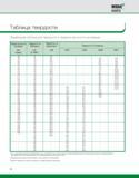 492 Таблица перевода твердости Соотношение предела прочности на разрыв Rm Н/мм2 и твердости по Бринеллю HB Роквеллу HRC HRA HRB HRF Виккерсу HV Каталог WIDIA 2010 Режущий осевой инструмент Цельные концевые фрезы из твердого сплава и быстрорежущие Сверла спиральные Развертки многолезвийные Стр. E8