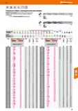 37 Hoffmann Group HSS E DIN 338 Тип N h8 Спиральные свёрла с цилиндрическим хвостовиком Шлифованный профиль: высокая точность исполнения Каталог HOFFMANN GROUP 2018 Профессиональный режущий и вспомогательный инструмент для промышленного оборудования Сверла Фрезы Метчики Державки Стр. 37