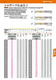 77 Hoffmann Group VHM DIN (SSH 65371K 4xD m6 Ml a no DIN6535 ч140 hahbhe 25bar HPC Garant Цельные твердосплавные свёрла НРС с 4 каналами Каталог HOFFMANN GROUP 2018 Профессиональный режущий и вспомогательный инструмент для промышленного оборудования Сверла Фрезы Метчики Державки Стр. 77