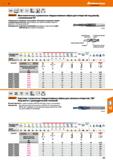 127 Hoffmann Group VHM NsN Норма Тип N h7 h6 I 90 140” 6535HA A, i&Gaiant' Многоленточные ступенчатые твердосплавные свёрла для отверстий Каталог HOFFMANN GROUP 2018 Профессиональный режущий и вспомогательный инструмент для промышленного оборудования Сверла Фрезы Метчики Державки Стр. 127