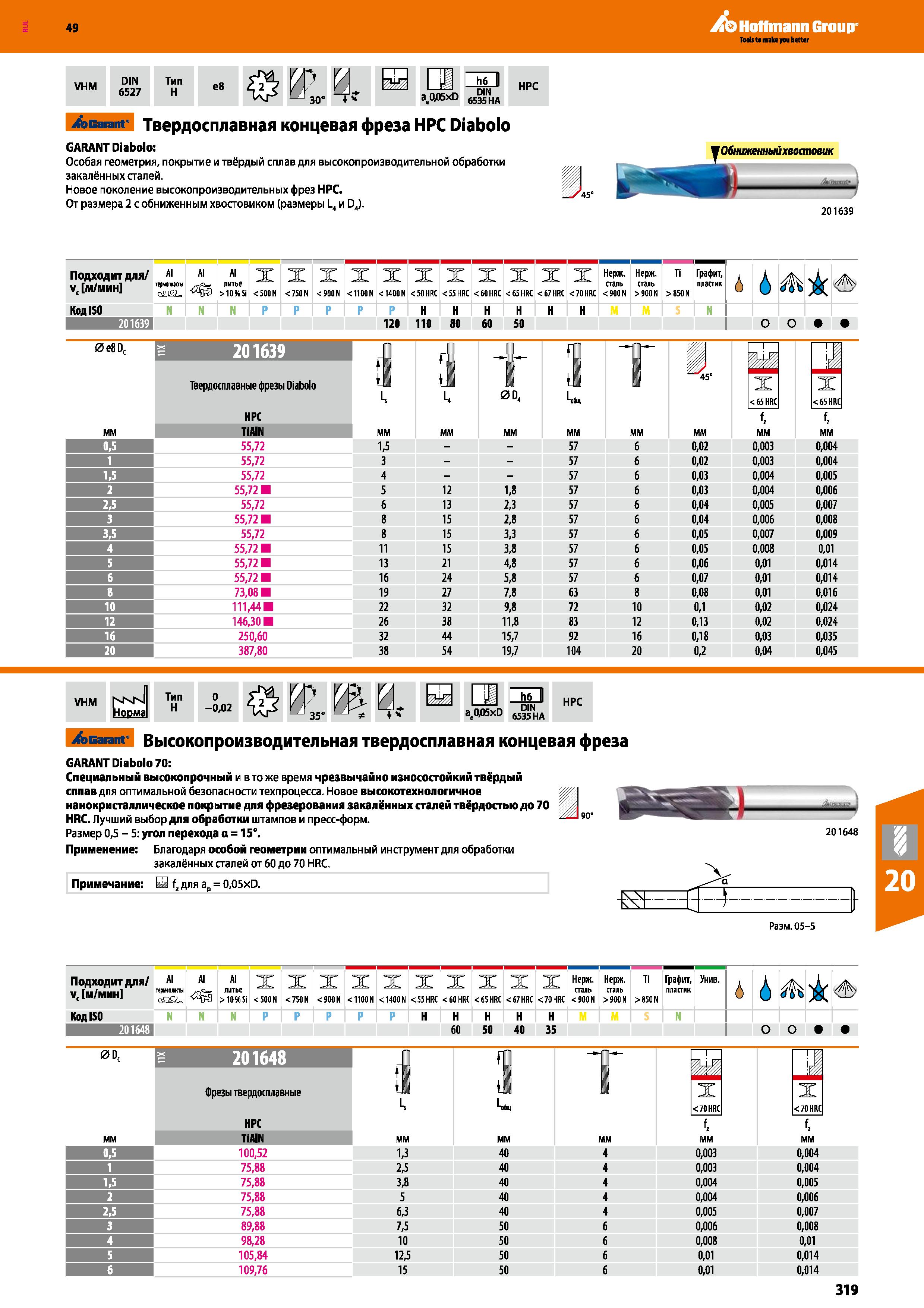 319 Hoffmann Group VHM DIN 6527 Тип H e8 К I—I 30 4 V h6 l at0Q5xD ИННА GARANT Diabolo: Особая геометрия, покрытие и твёрдый сплав для вы Каталог HOFFMANN GROUP 2018 Профессиональный режущий и вспомогательный инструмент для промышленного оборудования Сверла Фрезы Метчики Державки Стр. 319