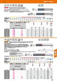 363 Hoffmann Group VHM Тип H hi О И и LaJ 50 V ЙП ae005xD 6535НД ЕЛЕЯ Твердосплавная концевая фреза Усиленная сердцевина и геометрия для Каталог HOFFMANN GROUP 2018 Профессиональный режущий и вспомогательный инструмент для промышленного оборудования Сверла Фрезы Метчики Державки Стр. 363