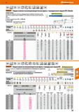 381 Hoffmann Group VHM NsN Норма Тип H e8 КГ r 30” 4 a, 0,2x1 h6 II 0,2xD a,0,05xD 6 нд ЩМ1 HPC >carant Твердосплавная высокопроизводител Каталог HOFFMANN GROUP 2018 Профессиональный режущий и вспомогательный инструмент для промышленного оборудования Сверла Фрезы Метчики Державки Стр. 381