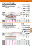 415 Hoffmann Group VHM NKN Норма Тип N Иб 0Е V 90° hfil DIN 6535 НВ Фрезы твердосплавные для удаления заусенцев Допуск: размер S = ±0,1 м Каталог HOFFMANN GROUP 2018 Профессиональный режущий и вспомогательный инструмент для промышленного оборудования Сверла Фрезы Метчики Державки Стр. 415