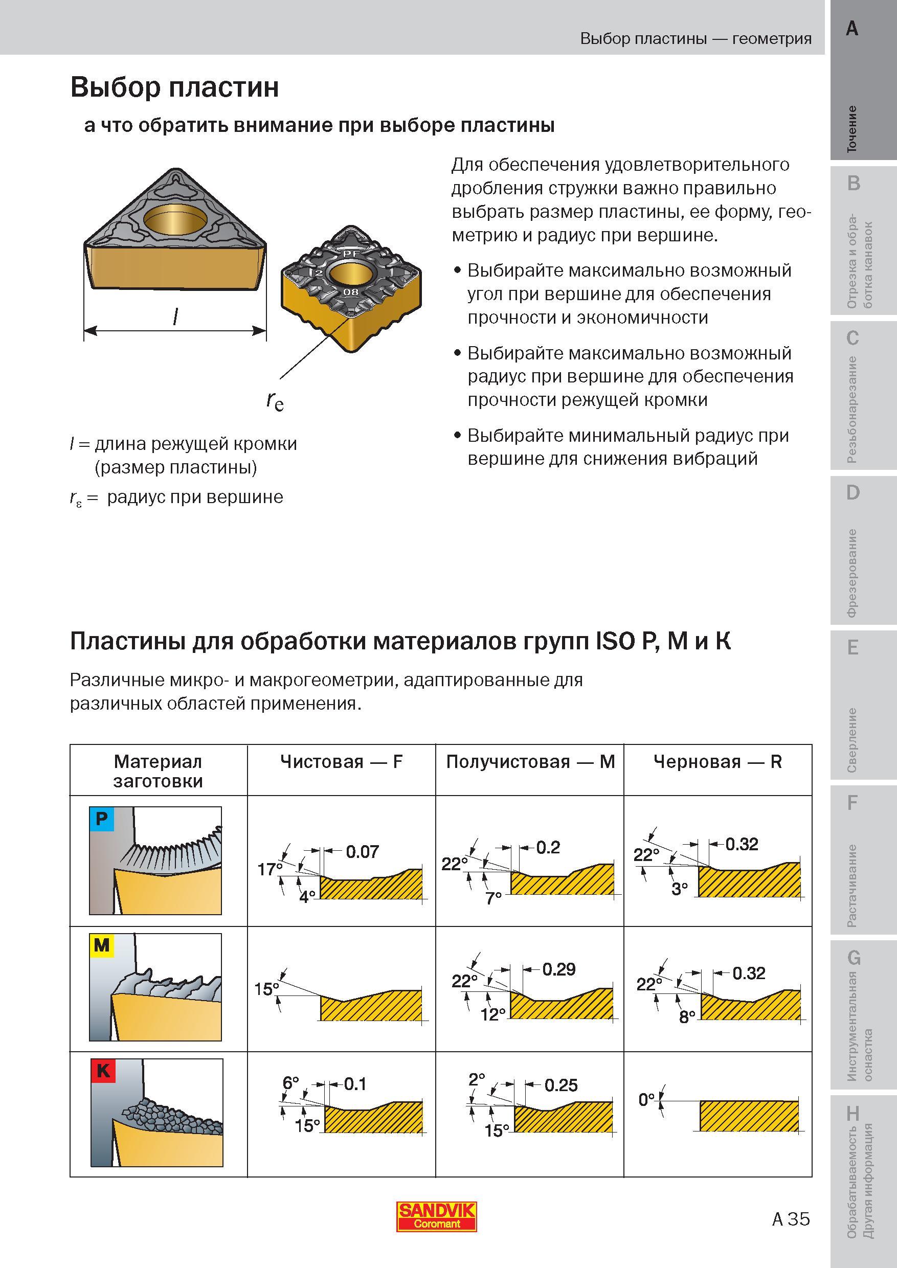 34 Для обеспечения удовлетворительного дробления стружки при точении важно правильно выбрать размер пластины, ее форму, геометрию и радиус при верши Пособие SANDVIK COROMANT 2009 Обработка материалов резанием Металлорежущий инструмент и инструментальная оснастка для металлообрабатывающего промышленного оборудования Стр. A35