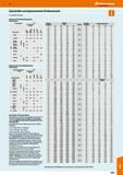 1091 Spannkräfte und Spannmomente (Drehmomente) Für metrische Schrauben Richtwerte für Gewindereibungszahl \x (Kleinstwerte) Schraubeng winde Mani ges Каталог HOFFMANN GROUP 2016 Ручной слесарно-монтажный и контрольно-измерительный инструмент и приборы для предприятий машиностроения и мастерских сервисного обслуживания 47 версия издания Стр. 1091 DEU