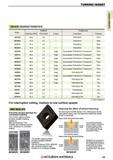 63 Токарные пластины Mitsubishi TURNING INSERT Каталог MITSUBISHI 2018 Инструмент для станков Пластины сменные режущие Фрезы концевые твердосплавные и сборные с СРП Сверла спиральные Резцы токарные Державки Стр. 63