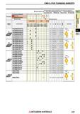 229 Пластины Mitsubishi из сверхтвердых режущих материалов КНБ и ПКА CBN & PCD TURNING INSERTS Каталог MITSUBISHI 2018 Инструмент для станков Пластины сменные режущие Фрезы концевые твердосплавные и сборные с СРП Сверла спиральные Резцы токарные Державки Стр. 229