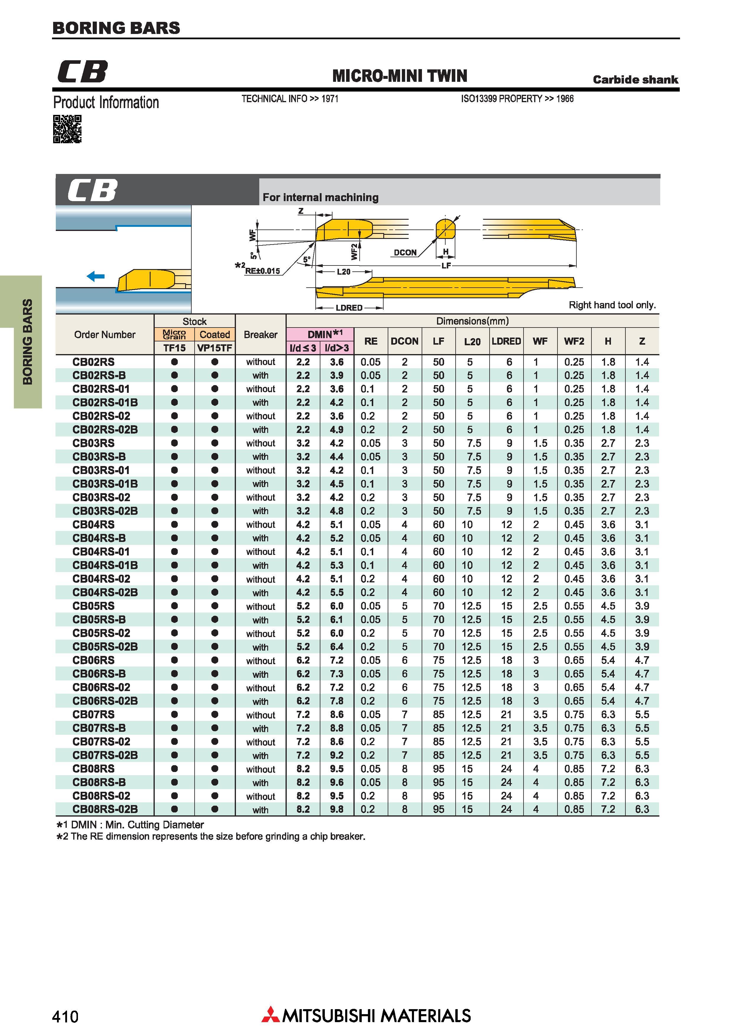 410 Сборные расточные резцы Mitsubishi с режущими сменными пластинами BORING BARS Каталог MITSUBISHI 2018 Инструмент для станков Пластины сменные режущие Фрезы концевые твердосплавные и сборные с СРП Сверла спиральные Резцы токарные Державки Стр. 410