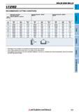 721 Концевые фрезы Mitsubishi Materials по металлу SOLID END MILLS Каталог MITSUBISHI 2018 Инструмент для станков Пластины сменные режущие Фрезы концевые твердосплавные и сборные с СРП Сверла спиральные Резцы токарные Державки Стр. 721
