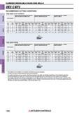 1266 TAPER RADIUS BALL SQUARE carbide Концевые фрезы Mitsubishi по металлу со сменными режущими твердосплавными головками CARBIDE INDEXABLE HEAD END MILLS Каталог MITSUBISHI 2018 Инструмент для станков Пластины сменные режущие Фрезы концевые твердосплавные и сборные с СРП Сверла спиральные Резцы токарные Державки Стр. 1266