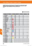 576 Fräsen / Milling / Fresado / Fresatura / Fraisage GARANT-Hochleistungs-Fasenfräser 45° / 45° High-performance chamfer mill / Fresa de achafl Справочник HOFFMANN GROUP 2016 Рекомендуемые режимы резания для режущего инструмента при механической обработке на металлорежущих промышленных станках и центрах с ЧПУ Стр. 564
