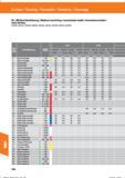 806 Drehen / Turning / Torneado / Tornitura / Tournage DC Mittlere Bearbeitung / Medium machining / mecanizado medio / lavorazione media / Semi- Справочник HOFFMANN GROUP 2016 Рекомендуемые режимы резания для режущего инструмента при механической обработке на металлорежущих промышленных станках и центрах с ЧПУ Стр. 794