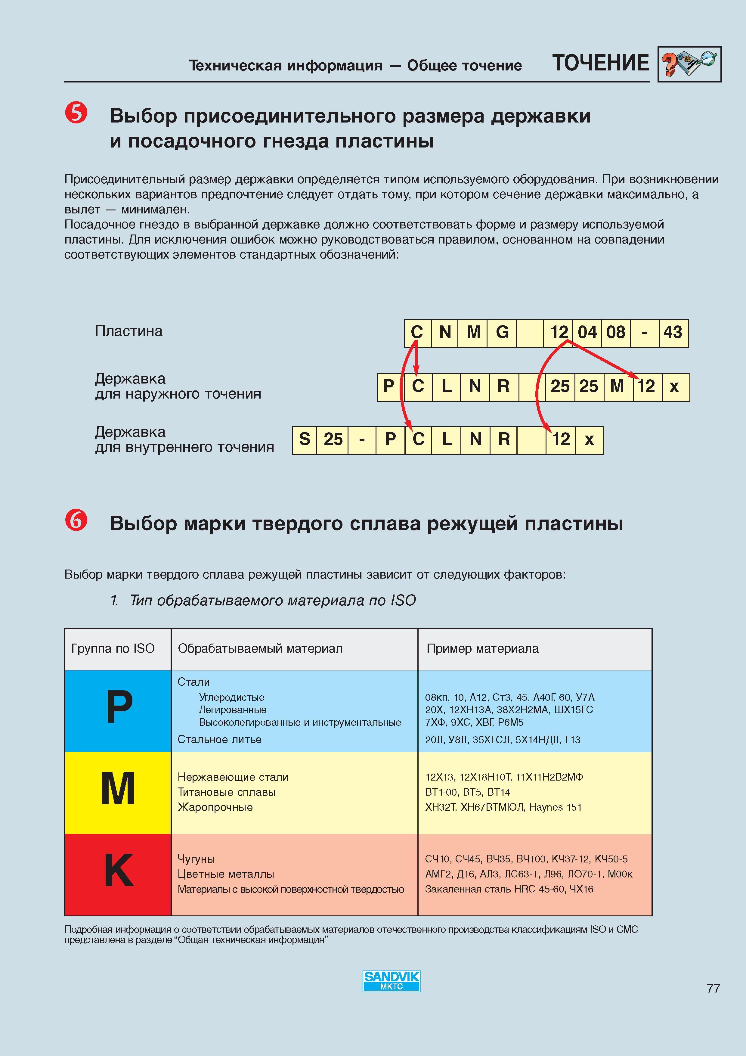 79 Посадочное гнездо в выбранном токарном сборном резце / державке должно соответствовать форме и размеру используемой сменной режущей пластины Каталог SANDVIK COROMANT 2000 Режущий твердосплавный инструмент и пластины Сандвик МКТС для металлообработки на станках Токарная обработка Фрезерование Сверление Сплавы Стр. 77