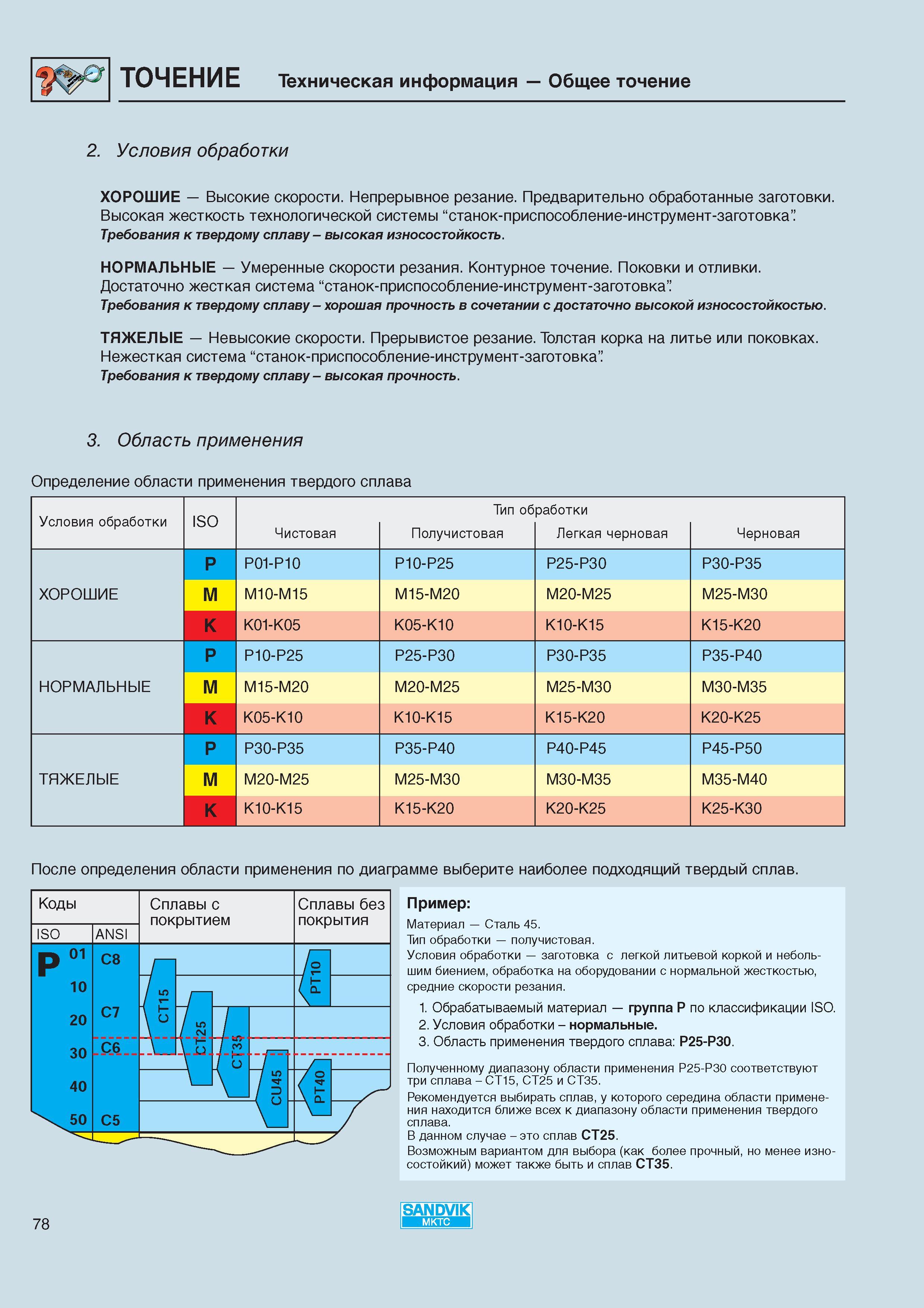 80 Основные характеристики видов условий механической обработки на станочном металлообрабатывающем оборудовании Хорошие условия Высокие скорост Каталог SANDVIK COROMANT 2000 Режущий твердосплавный инструмент и пластины Сандвик МКТС для металлообработки на станках Токарная обработка Фрезерование Сверление Сплавы Стр. 78