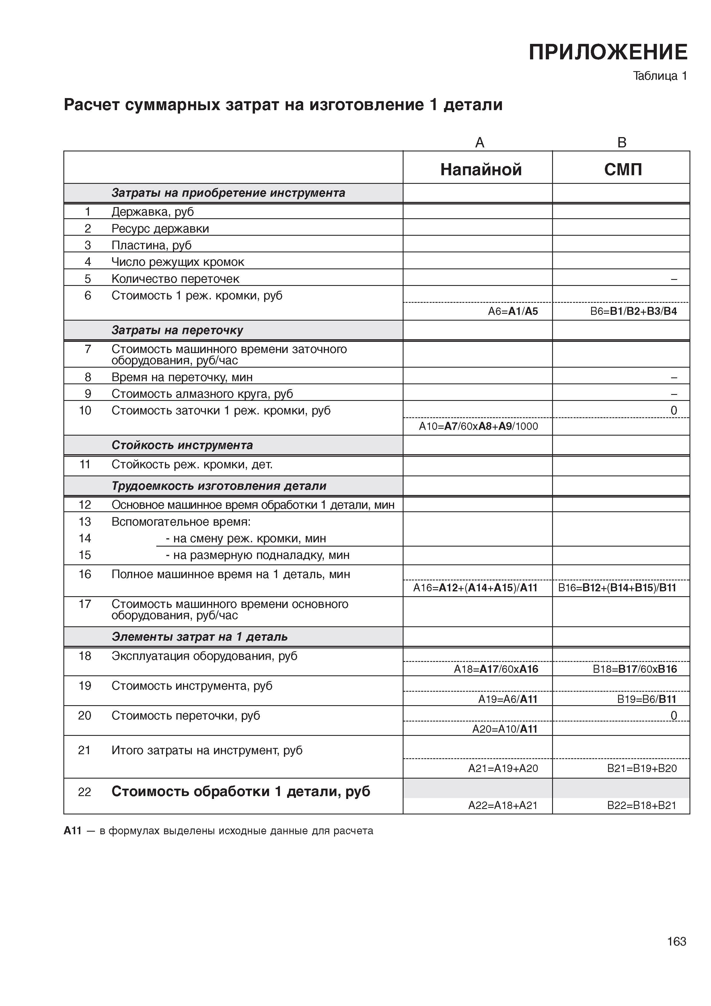 165 ПРИЛОЖЕНИЕ Таблица 1 Расчет суммарных затрат на изготовление 1 детали А В Напайной СМП Затраты на приобретение инструмента 1 Державка, руб 2 Каталог SANDVIK COROMANT 2000 Режущий твердосплавный инструмент и пластины Сандвик МКТС для металлообработки на станках Токарная обработка Фрезерование Сверление Сплавы Стр. 163
