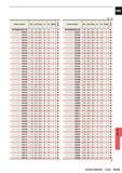 1469 Unit mm Order Number DC LCF OAL LF PL DCON 1 W VAPDMSUSD0180 1 80 22 5 60 5 60 0 5 3 JSD0181 1 81 22 5 60 5 60 0 5 3 JSD0182 1 82 22 6 60 6 60 0 6 Каталог MITSUBISHI 2015 Токарный и вращающийся инструмент Инструментальные решения для оборудования Стр. N153 ENG