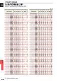1470 VIOLET DRILLS APOMSLIS Medium High precision For stainless steel Unit mm Order Number DC LCF OAL LF PL DCON Stock VAPDMSUSD0230 2 30 26 7 70 7 70 0 Каталог MITSUBISHI 2015 Токарный и вращающийся инструмент Инструментальные решения для оборудования Стр. N154 ENG