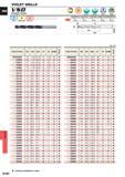 1478 VIOLET DRILLS SO Straight shank (v ) Lcj Loj (x) w Thinning hinnimj DC0 7 DC 0 7 DC2 DC 2 0 5DC1 1DC3 3DC6 6DC10 10DC13 0 -0 010 -0 014 -0 018 -0 0 Каталог MITSUBISHI 2015 Токарный и вращающийся инструмент Инструментальные решения для оборудования Стр. N162 ENG