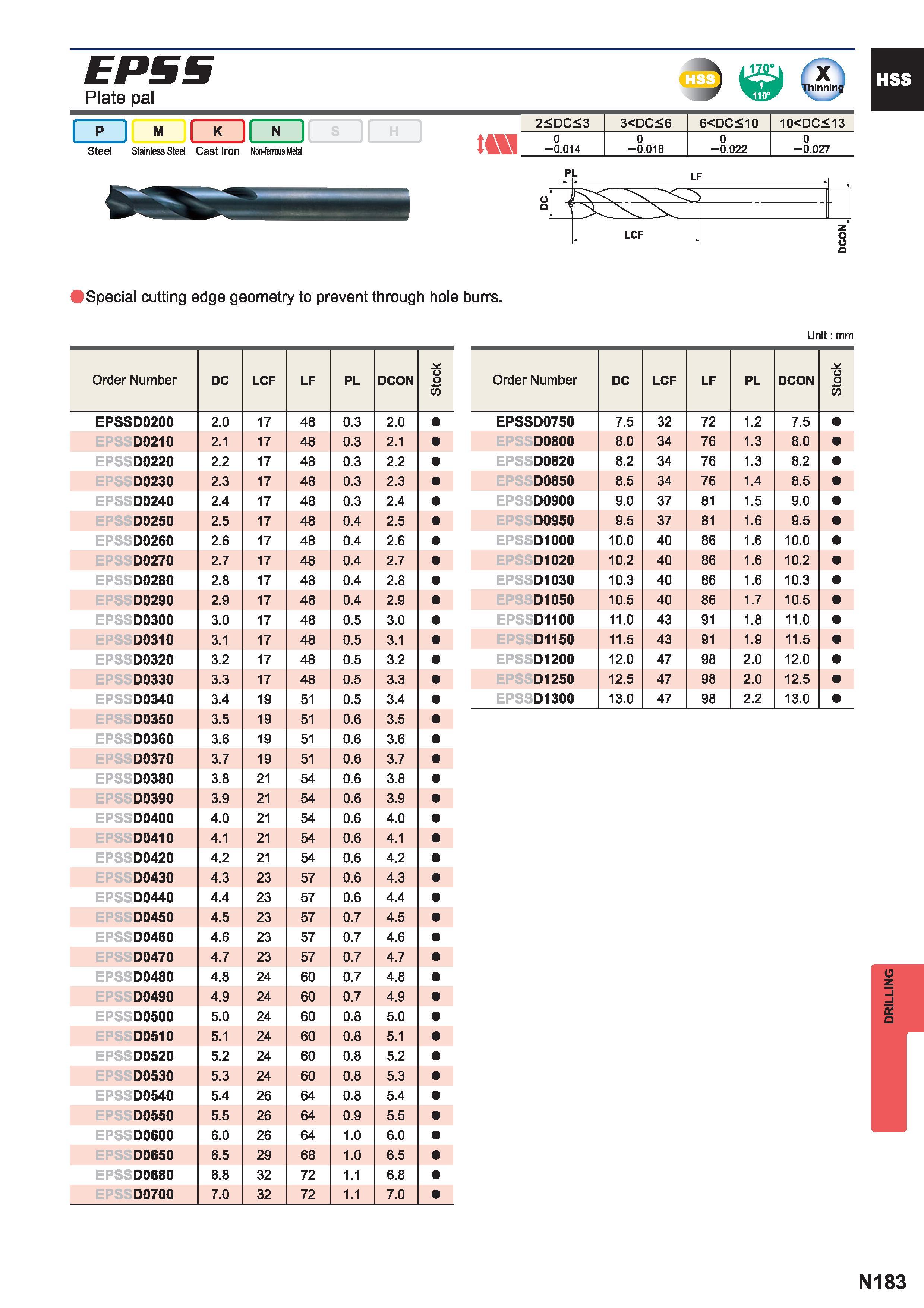 1499  Каталог MITSUBISHI 2015 Токарный и вращающийся инструмент Инструментальные решения для металлорежущего промышленного оборудования Стр. N183