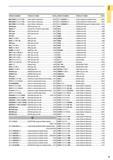 25 ORDER NUMBER BM-CNGM TA2 BM-DNGM TA2 BM-TNGM TA3 BN425 type BOESOOO BOE type BOE type BPT322 BRA SOO BRB SOOM BRE type BRL SOO BRM SOO BRM B SOO BR Каталог MITSUBISHI 2015 Токарный и вращающийся инструмент Инструментальные решения для оборудования Стр. 3 ENG