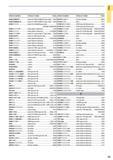 35 ORDER NUMBER PRODUCT NAME PAGE ORDER NUMBER PRODUCT NAME PAGE SPEN1203EETR1 SSYP ROOCAOO M006 SPER1203EEER-JS Insert (For FBP415 QBP415 type cutter Каталог MITSUBISHI 2015 Токарный и вращающийся инструмент Инструментальные решения для оборудования Стр. 13 ENG