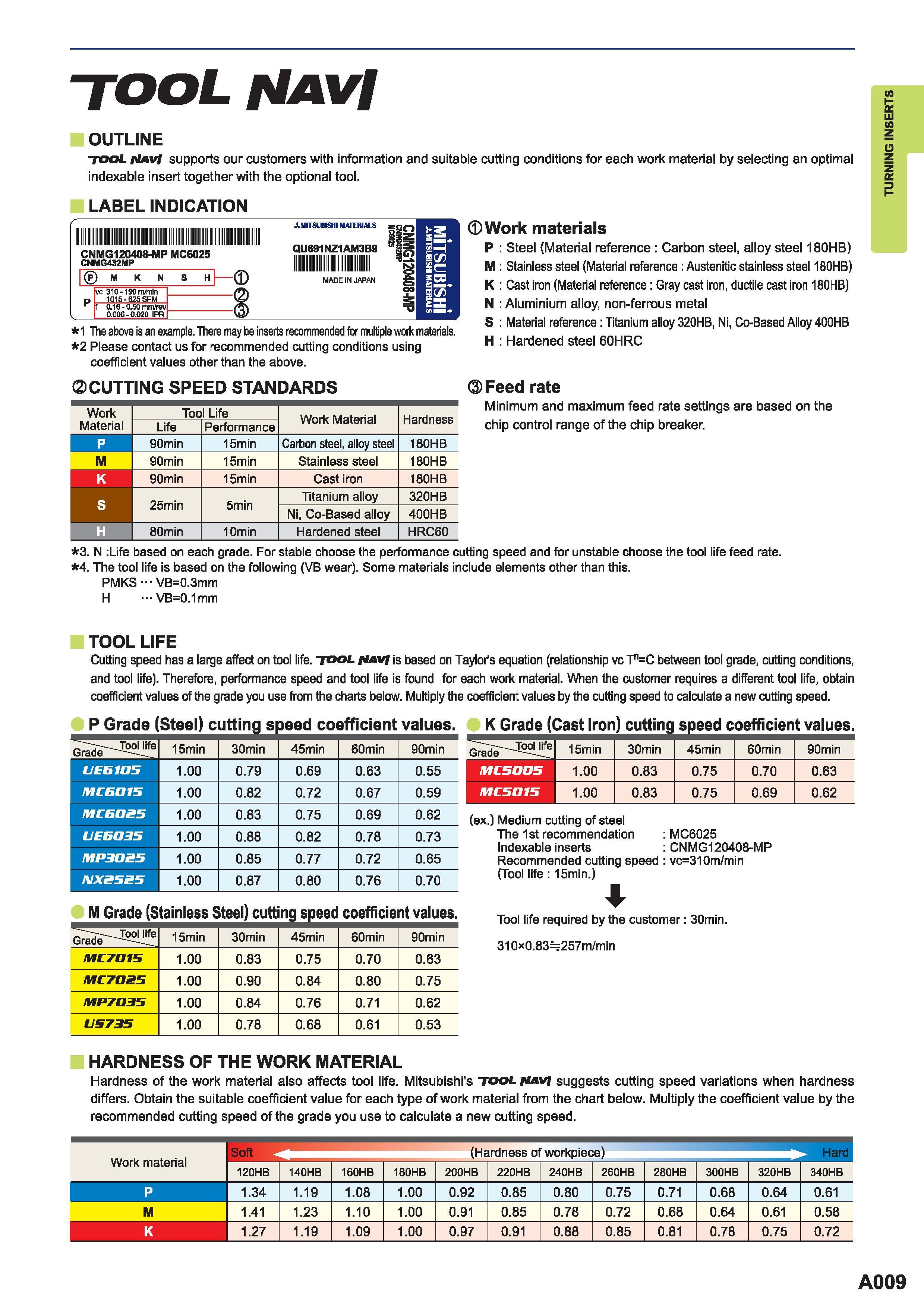 51 Mitsubishi Tool Navi supports customers with information and suitable cutting conditions for each work material by selecting an optimal indexable i Каталог MITSUBISHI 2015 Токарный и вращающийся инструмент Инструментальные решения для металлорежущего промышленного оборудования Стр. A009