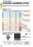 78 TURNING INSERTS TURNING INSERTS COATED CARBIDE (PVD) PVD coating prolongs tool life under the same cutting conditions compared to uncoated carbide Каталог MITSUBISHI 2015 Токарный и вращающийся инструмент Инструментальные решения для оборудования Стр. A036 ENG