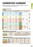 81 CEMENTED CARBIDE UTi grades are available for steel and cast iron HTi grades are available for non-ferrous and non-metal materials and are also sui Каталог MITSUBISHI 2015 Токарный и вращающийся инструмент Инструментальные решения для оборудования Стр. A039 ENG